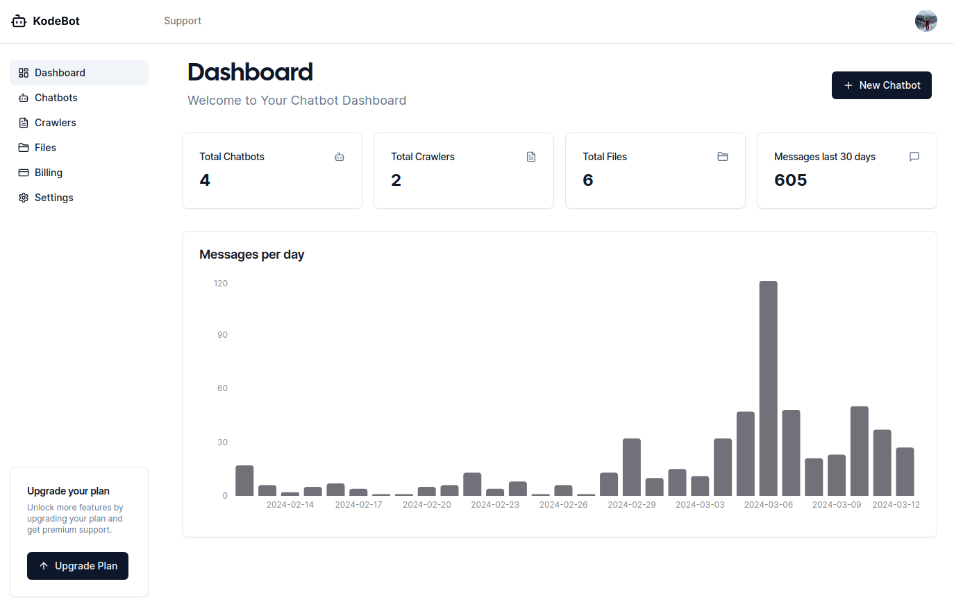 Dashboard